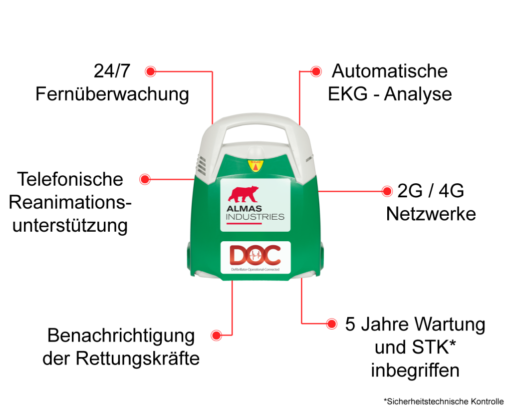 DOC-Funktionen-Mindmap